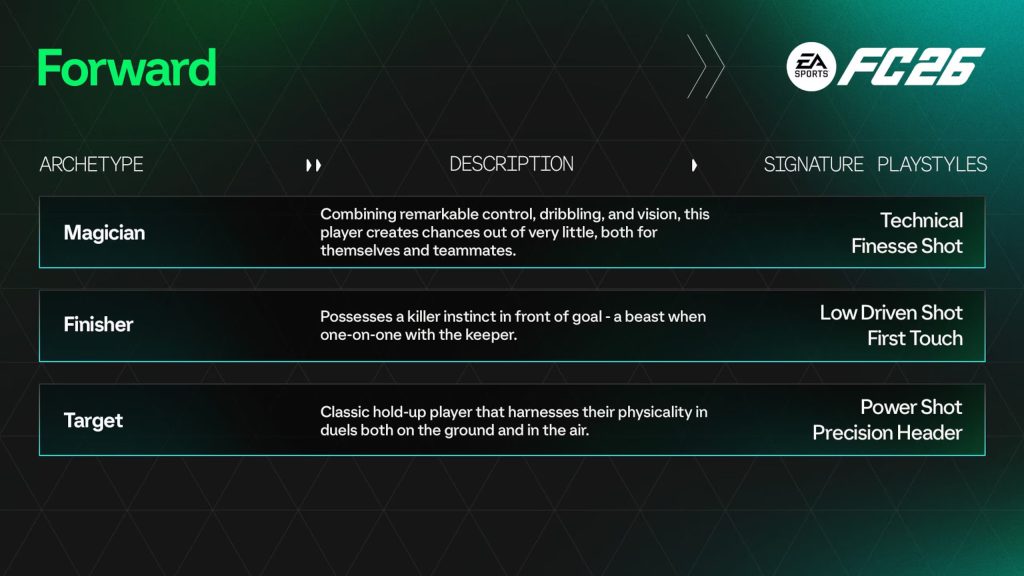 Arquetipos en Clubes Pro de EAFC26: Todo lo que debes saber sobre el nuevo sistema 8 Nuevo sistema de Arquetipos en Clubes Pro EAFC26