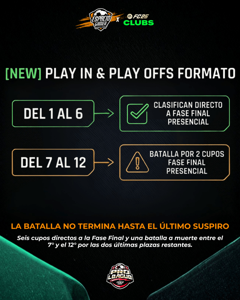 V22.0: Las Notas del Parche que Evolucionan el Competitivo en Espacio Gamer 6 V22.0: Las Notas del Parche que Evolucionan el Competitivo en Espacio Gamer
